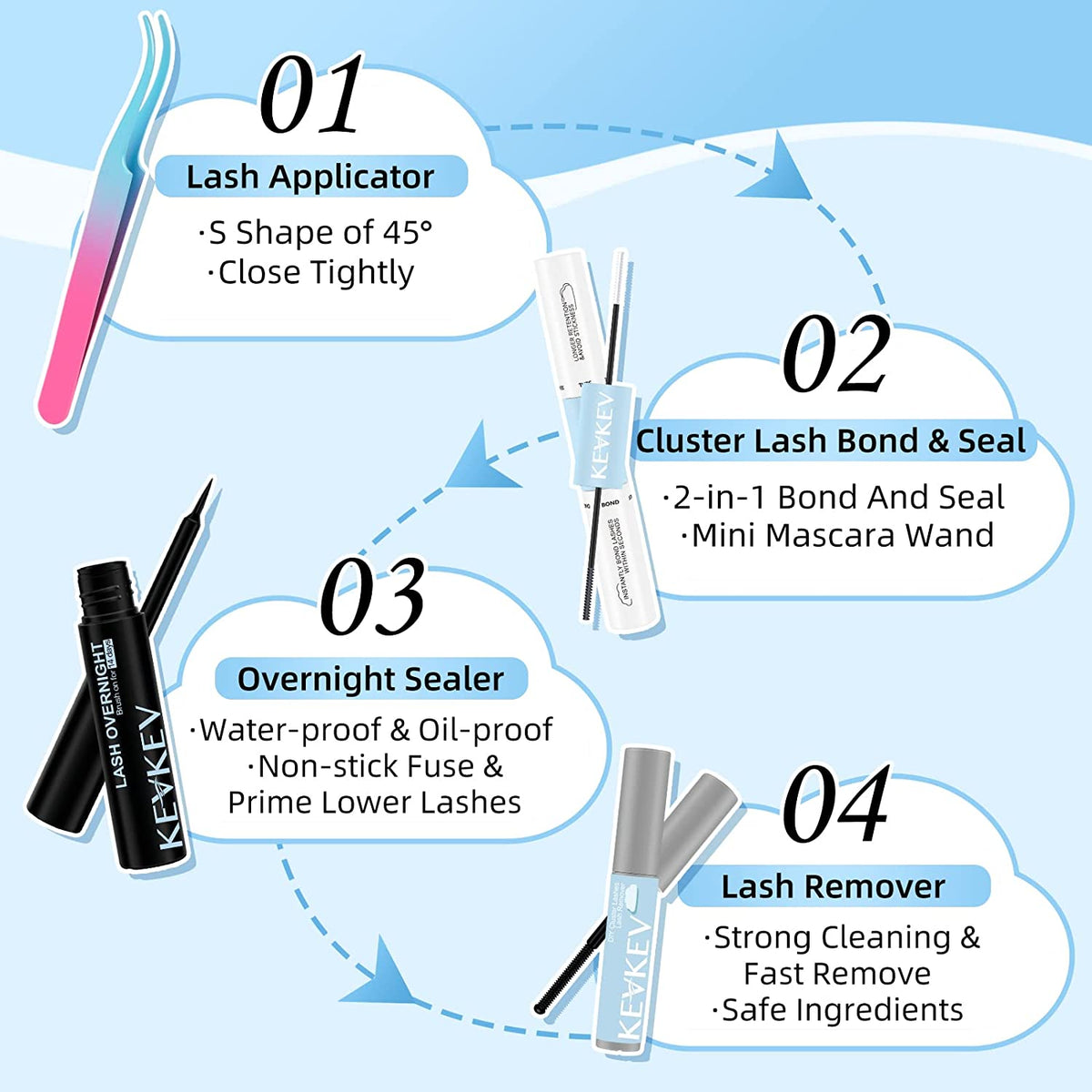 Kev Kev Lash Extension Kit - 84 Pcs Cluster Lashes with Lash Bond, Seal, Glue Remover.